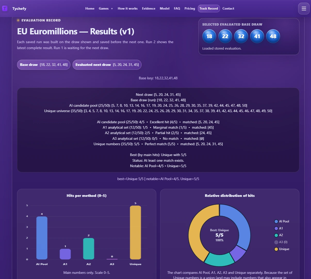 EuroMillions v1 public evidence screenshot for the 9 October 2026 draw, showing a perfect match of 5/5 on the draw analysis covering 35 of the 50