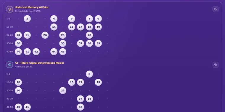 EuroJackpot v.1: the analytical outputs of a run