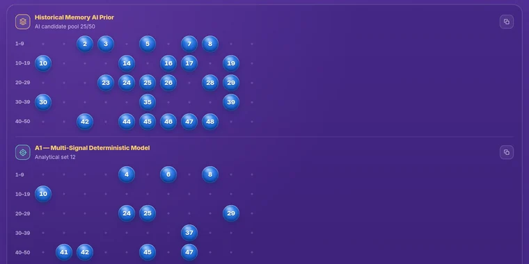 EuroMillions v.1: the analytical outputs of a run