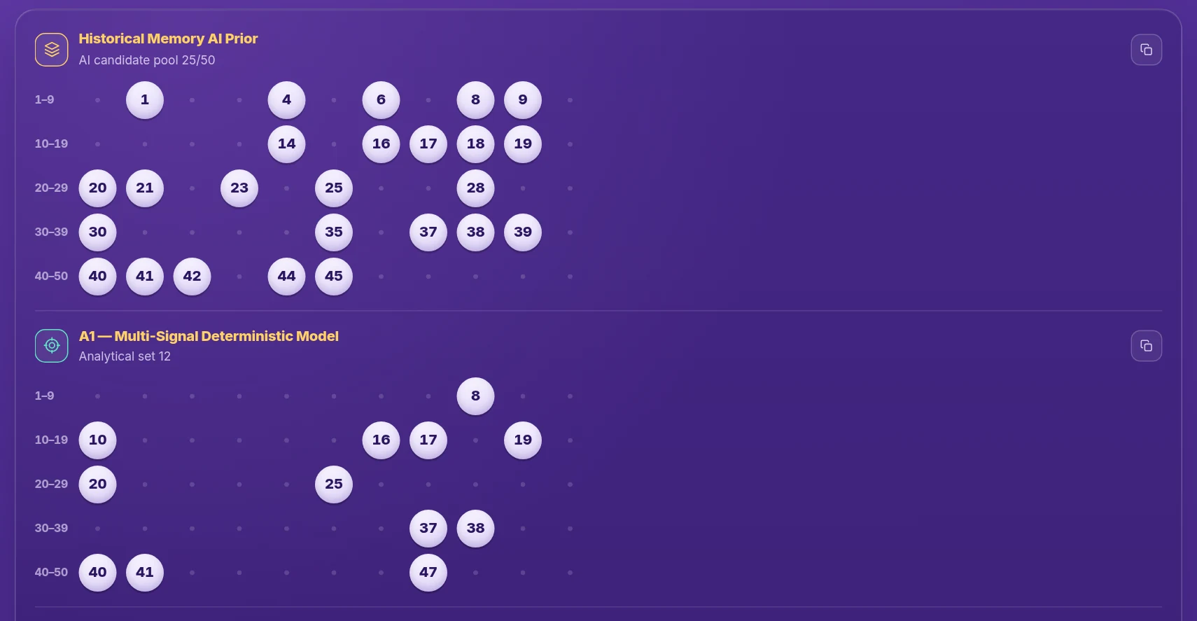 The first two outputs, Historical Memory AI Prior and A1, laid out in zone rows