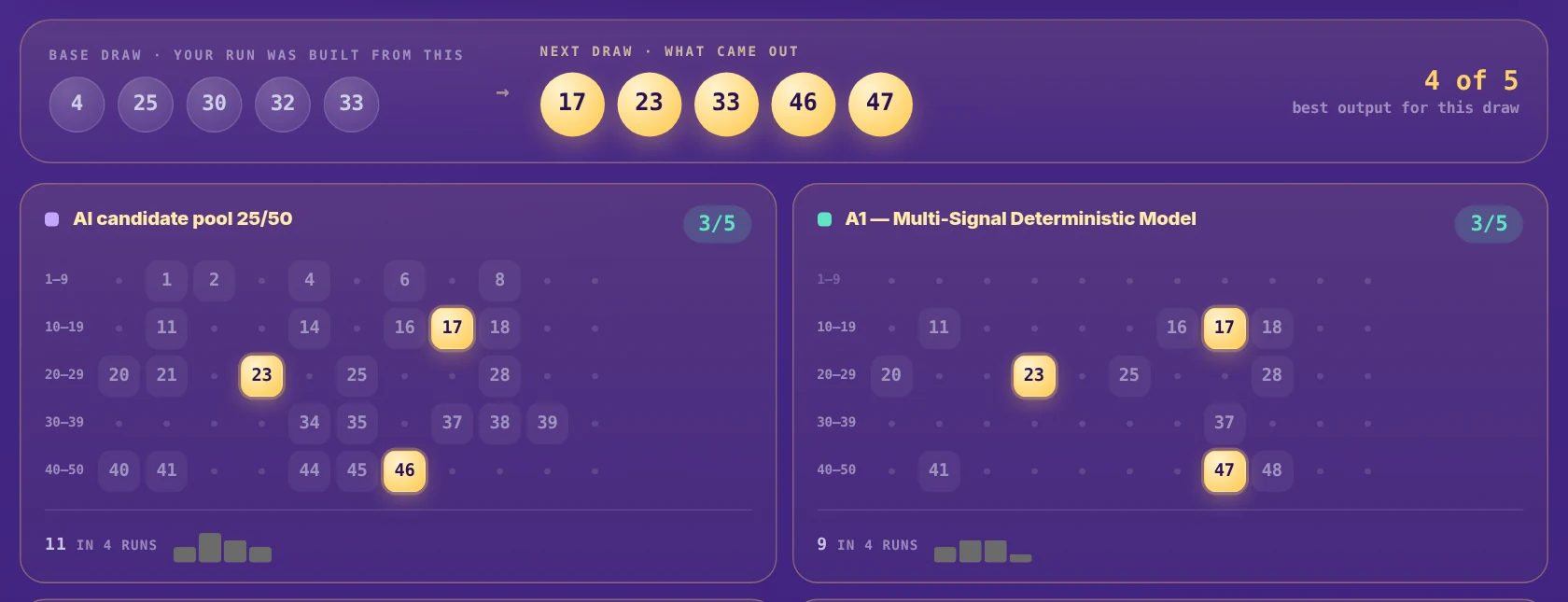 A scored run with its base draw, next draw and the first scored outputs