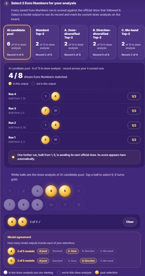The Euro Numbers step with five output cards, the record of the AI candidate pool and two Euro Numbers selected in gold