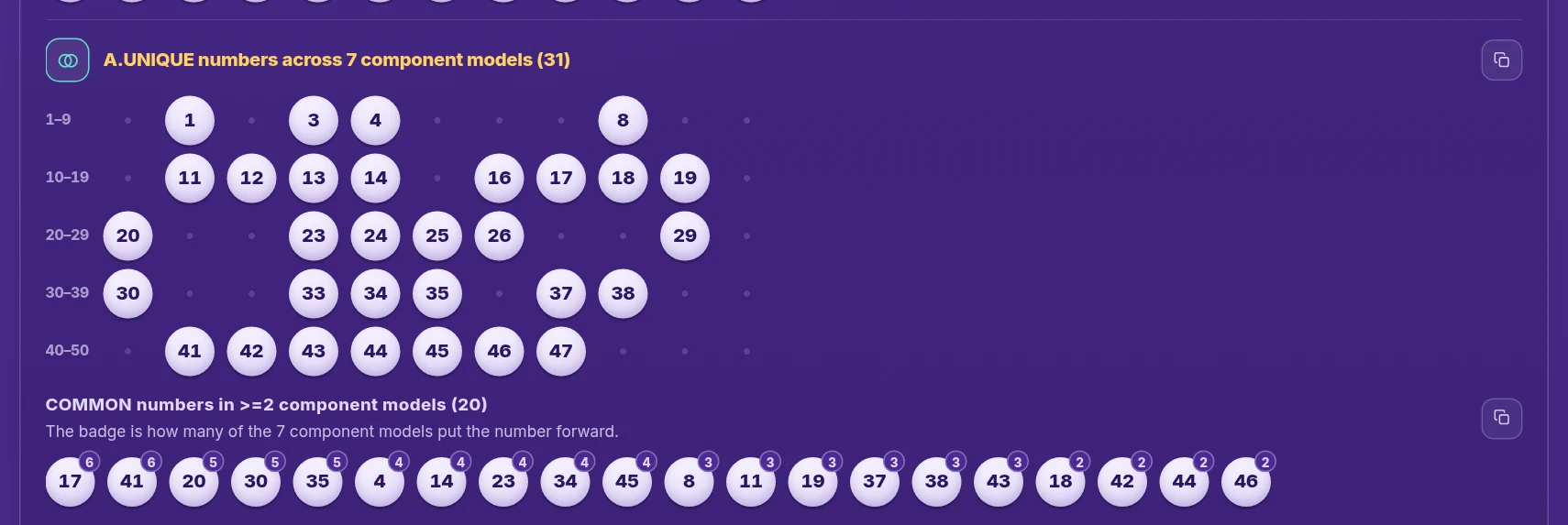 A.UNIQUE numbers across 7 component models in zone rows, with its COMMON line under it