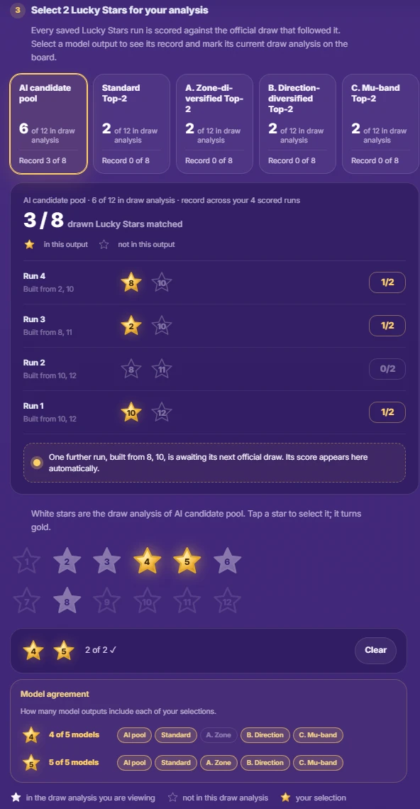 The Lucky Stars step with five output cards, the record of the AI candidate pool and two Lucky Stars selected in gold