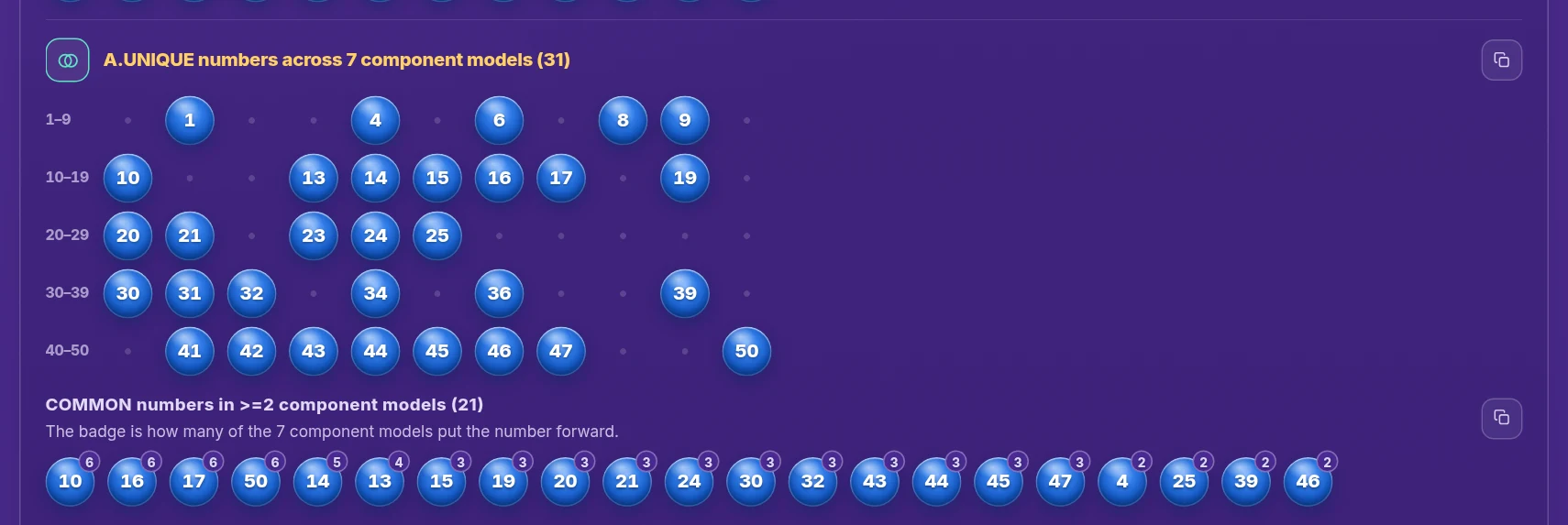A.UNIQUE numbers across 7 component models in zone rows, with its COMMON line under it