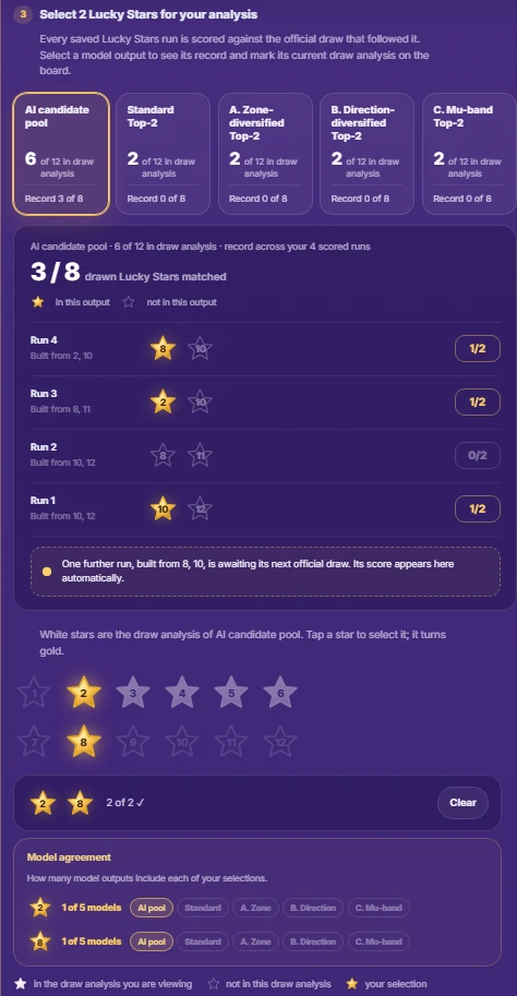 The Lucky Stars step with five output cards, the record of the AI candidate pool and two Lucky Stars selected in gold